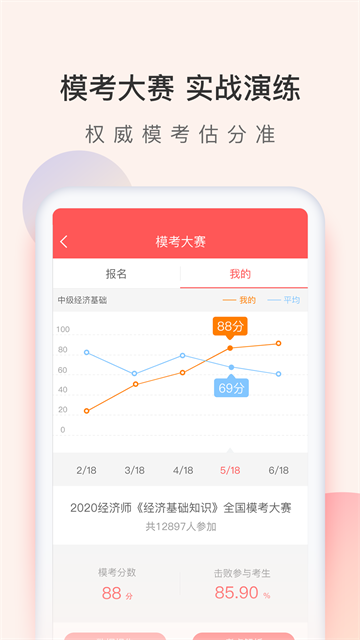 经济师万题库