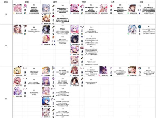 角色强度榜配图2
