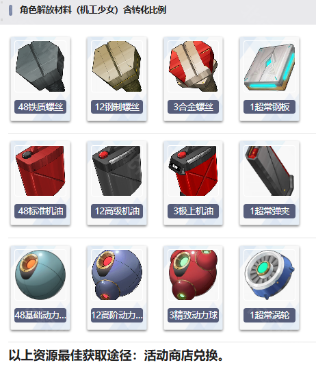 新手入坑攻略配图2